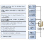 广州定制ERP软件|广州ERP管理系统